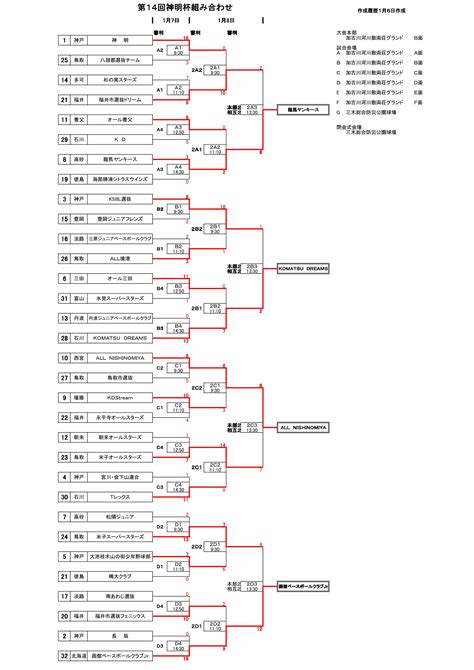 神明杯|kouki 2023,1,7~9(第14回神明杯) 西宮市選抜